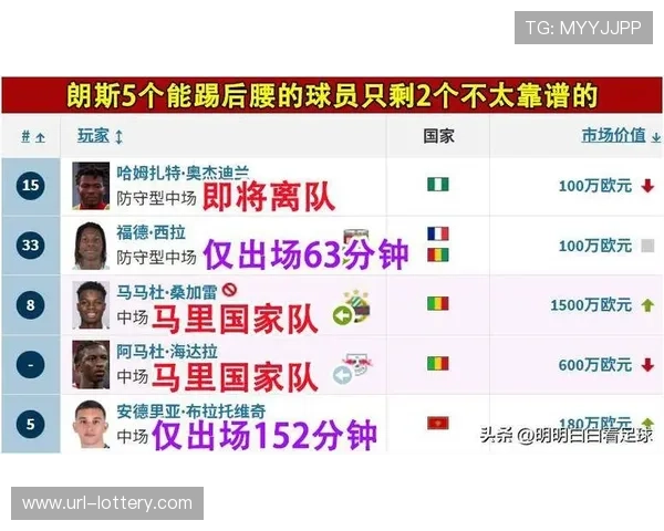 朗斯以34球进攻火力领跑法甲积分榜，防守仅失16球