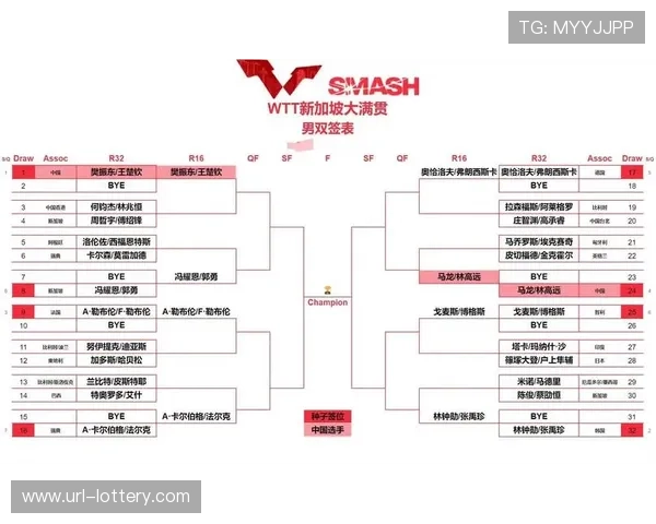 新加坡大满贯前瞻:国乒双打战略调整背后的奥运布局 新加坡大满贯前瞻:国乒双打战略调整背后的奥运布局